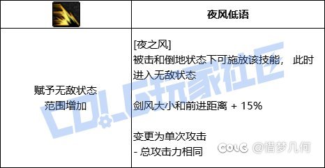 刃影技能夜之风取舍1