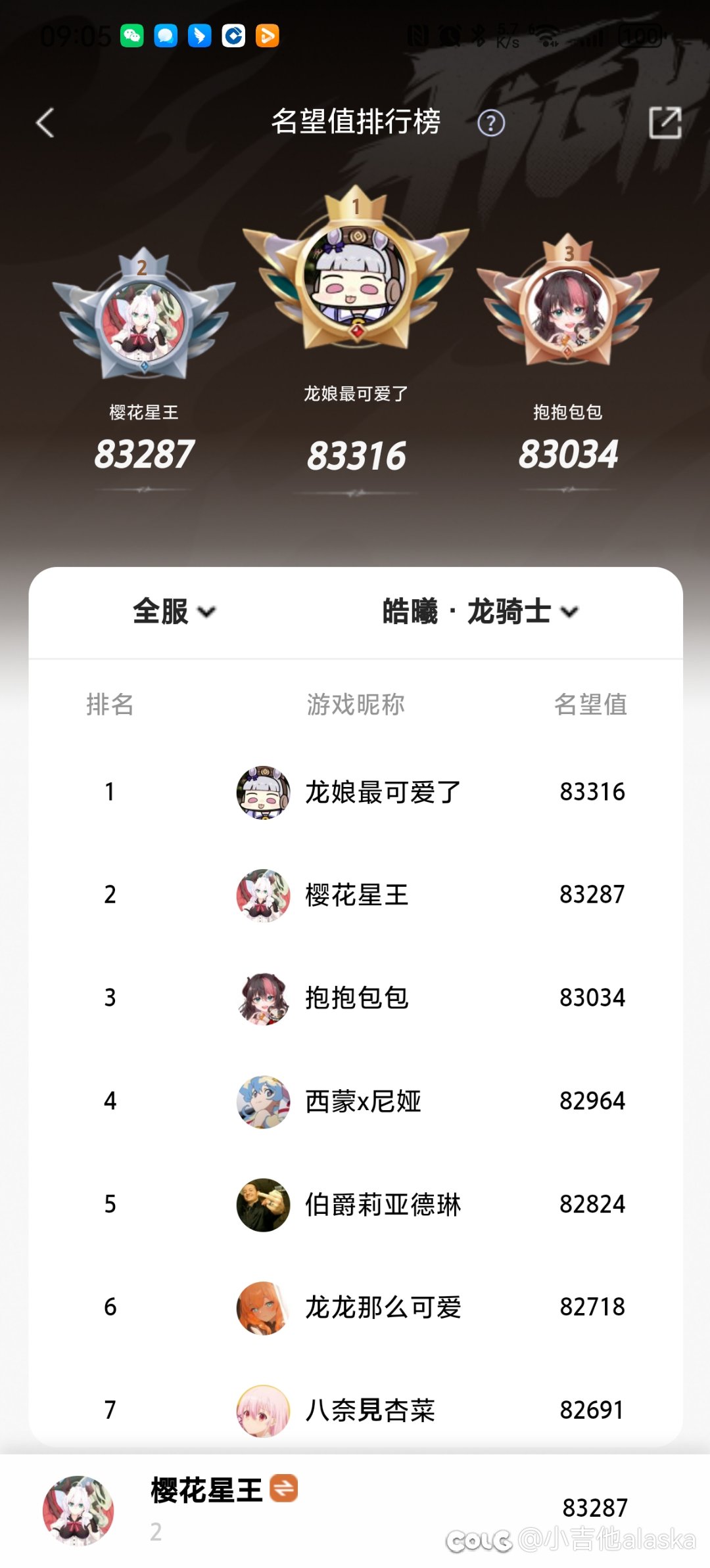 距离榜一最近的一次1