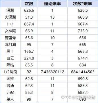 既然5变3了，那么来讨论一下小鸟票是卖还是刷1