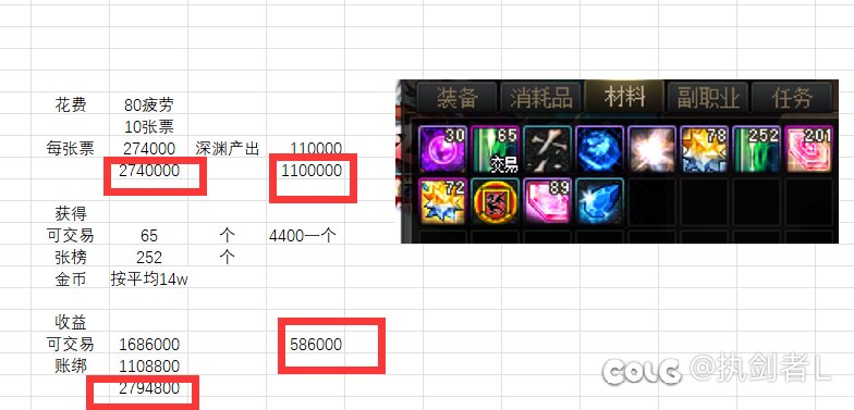 关于小鸟票于5月27日晚测的数据及个人建议3