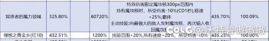 求助：红十玩家选3太初黄金乡还是3太初魔力1