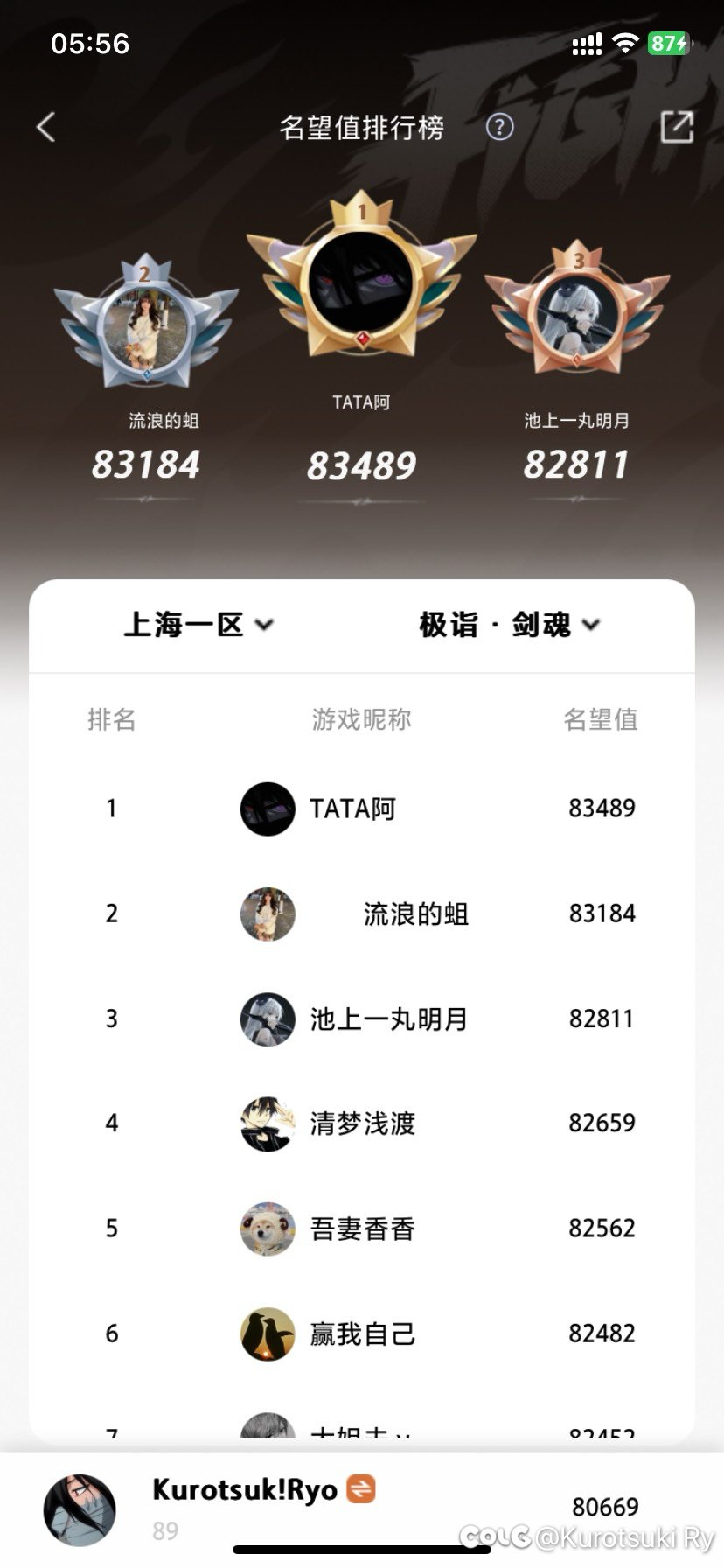 回归两个半月名望终于上了小区前百2