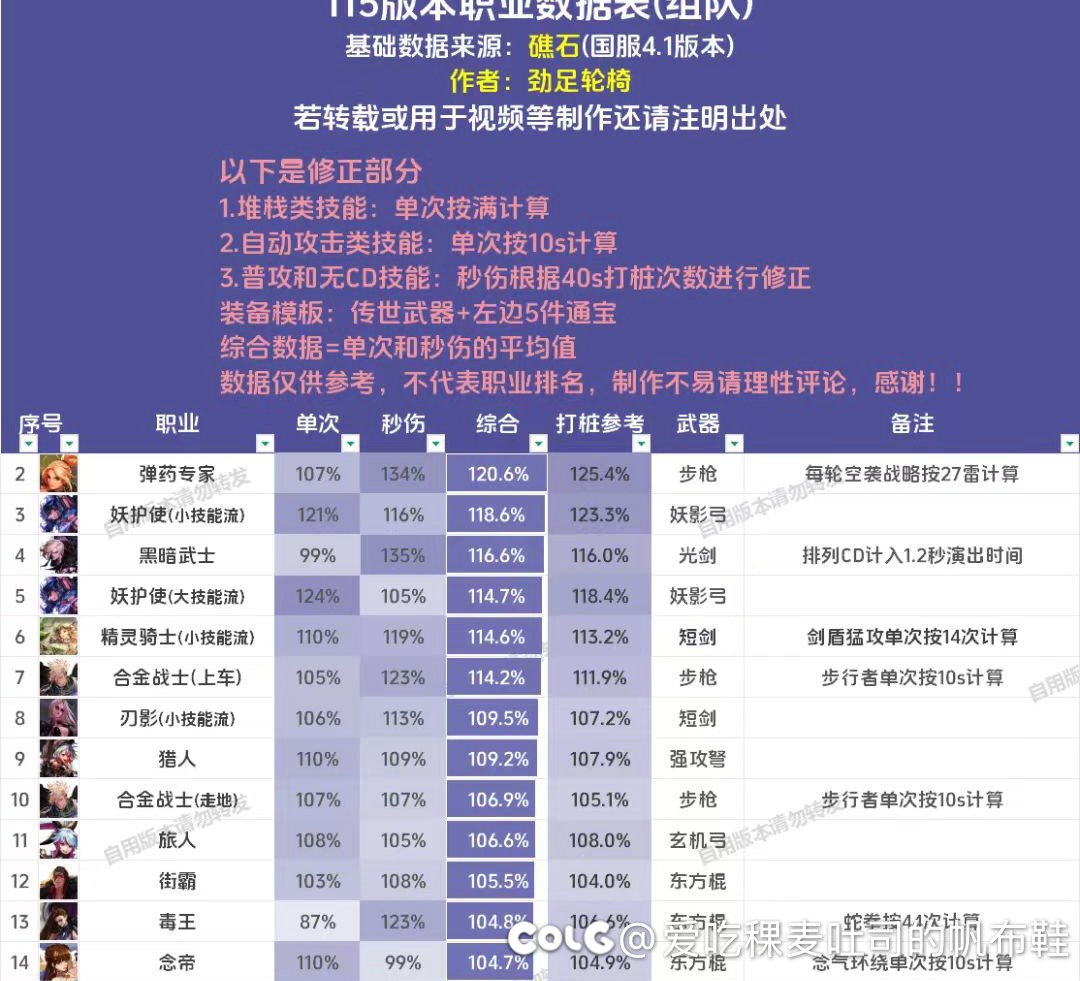 牡丹一轮27雷需要什么打造1