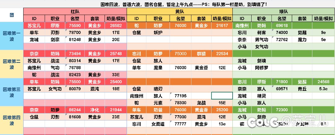 跨六人造神困难四+普通六，中配，上午9点半，Q群，招募两人（已满）2
