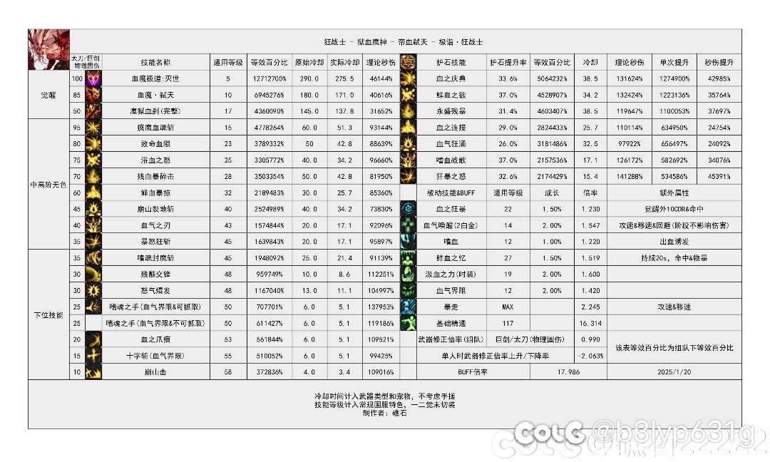关于某aabb主播声称转剑魂引起声讨一事1