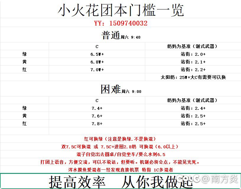 跨六小火花高效组队2