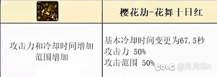 大人时代变了，dnf里只有一个帝！1