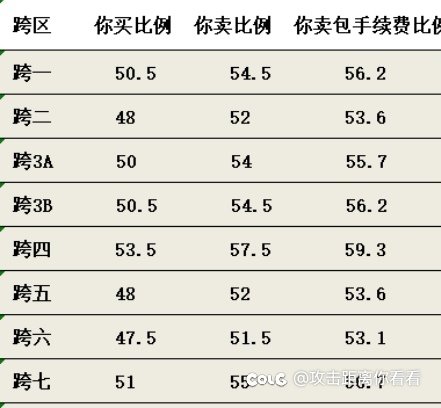 比例雪崩1