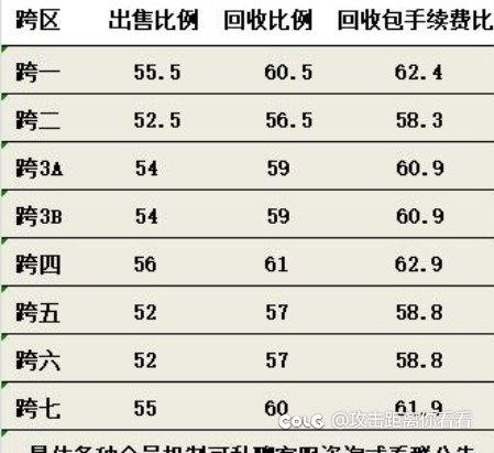 比例雪崩2
