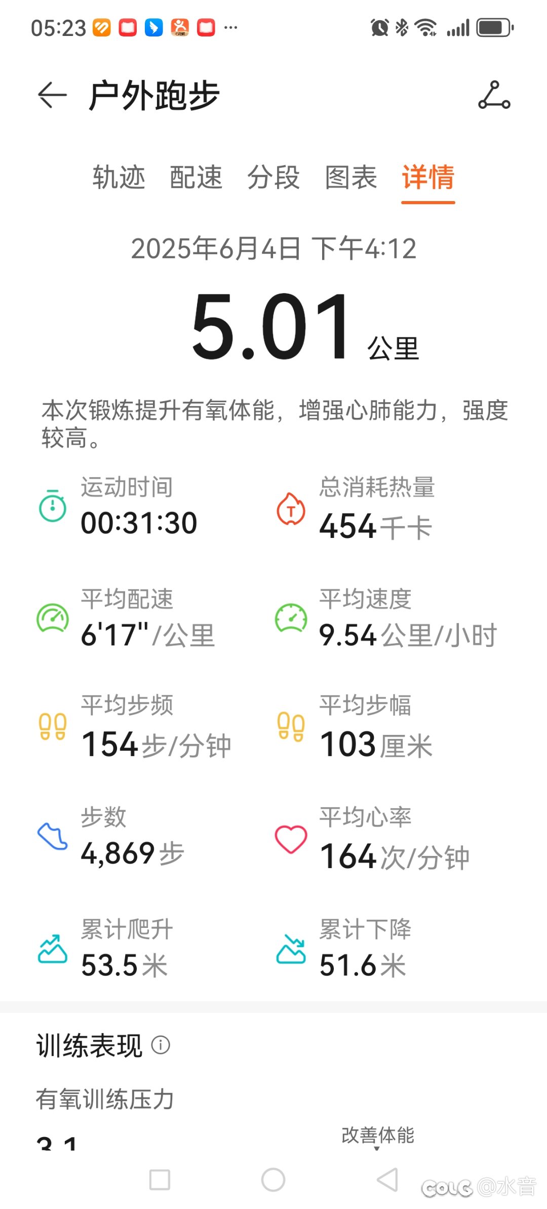 今天跑了个步1