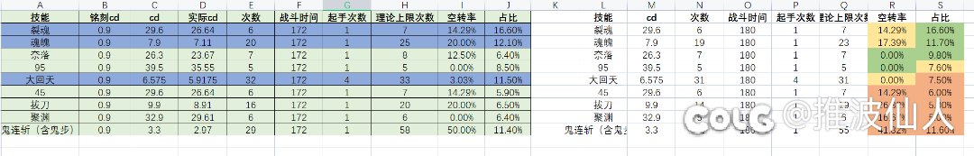 堆栈类技能实战真是神技吧2