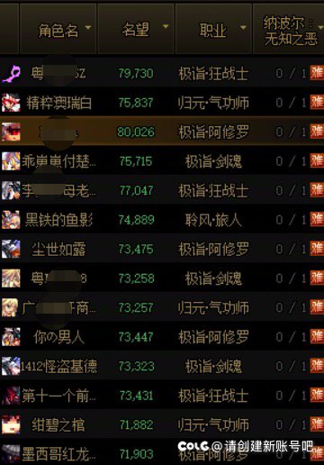 全部角色7万以上了（包括养猪号）2