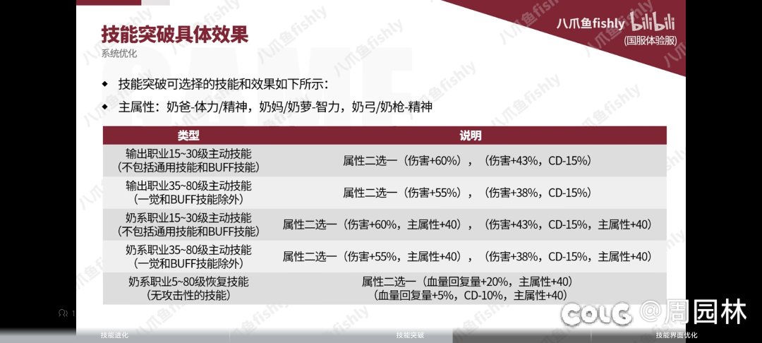 剑影的vp系统里的技能突破或许有黑马1