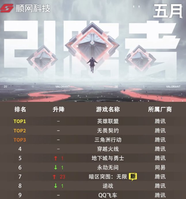 有没有人能告诉我，没有开黑属性的dnf网吧能排到第五意味着什么？1