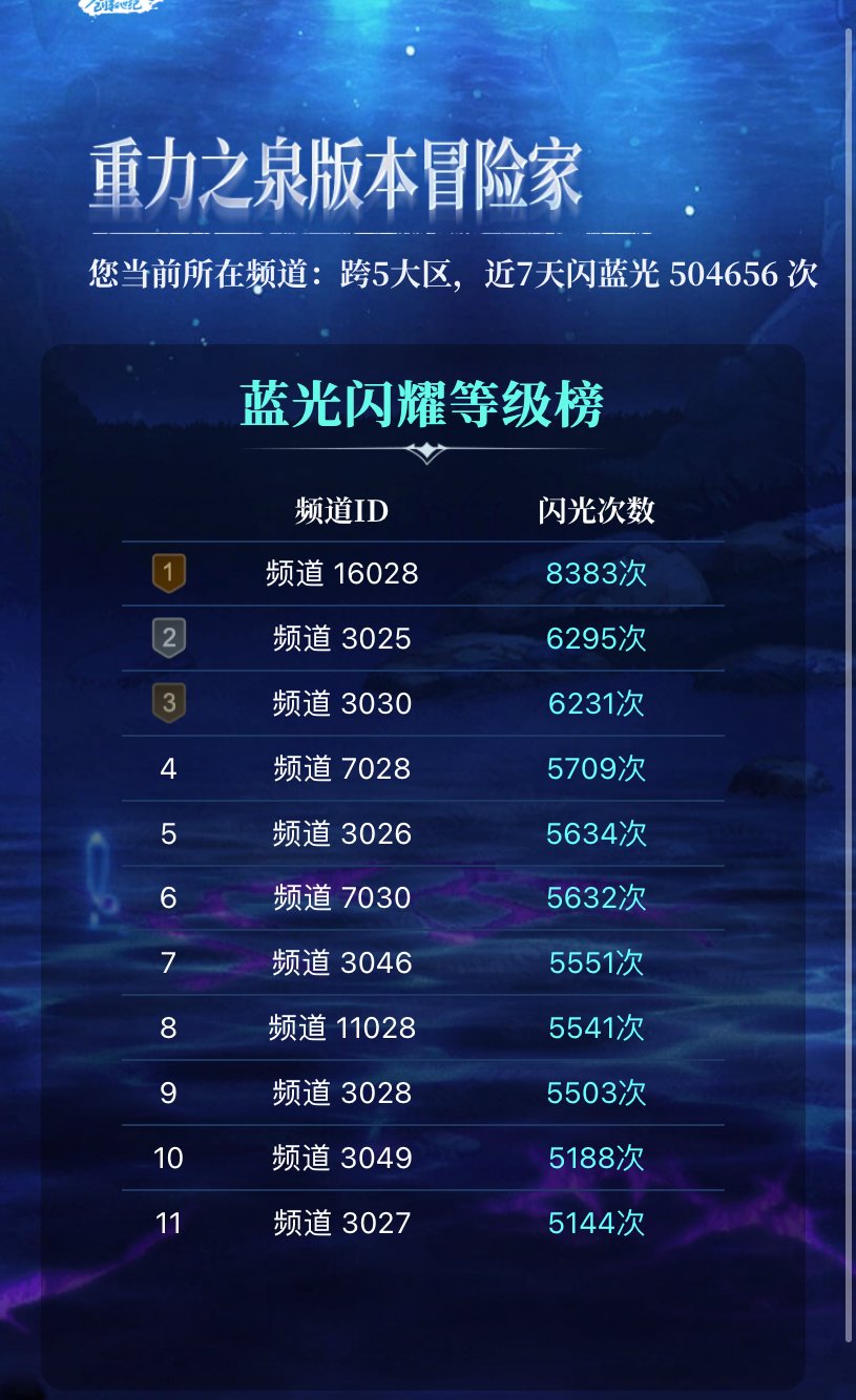 跨四和跨五的官方闪光数据1