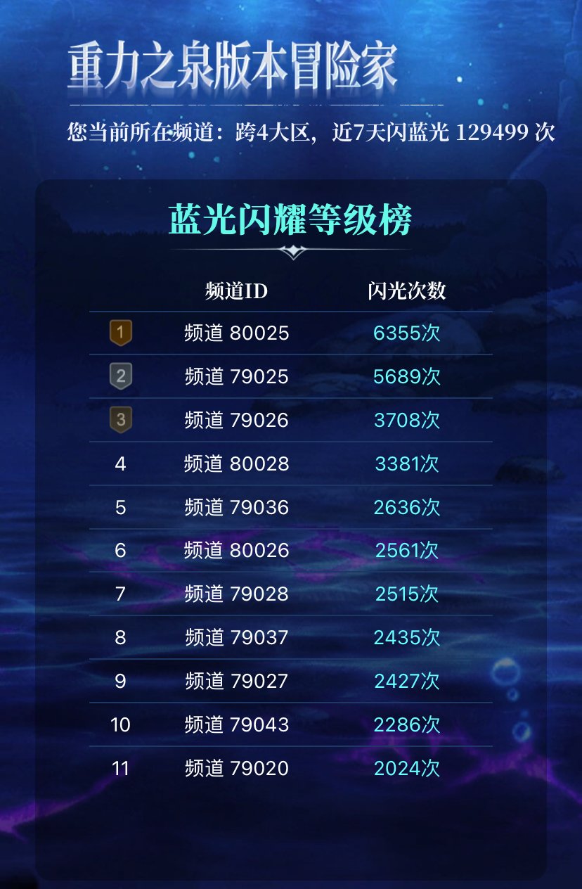 跨四和跨五的官方闪光数据2