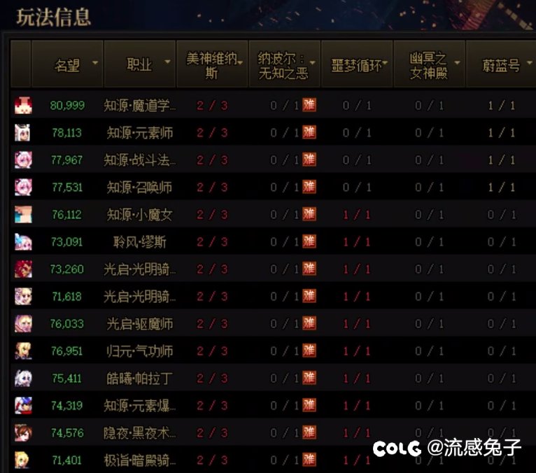 这年头找个正经玩的回归太难了。。。1