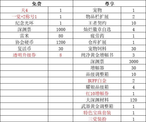 新职业战令2