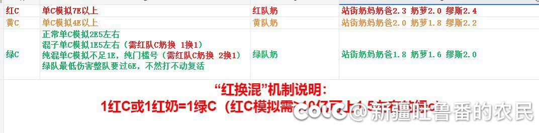 跨三A小团体收人1