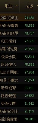 四排角色输出职业全7w了1