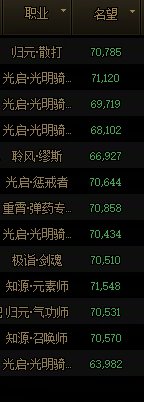 四排角色输出职业全7w了2