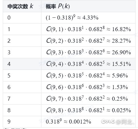 回坑之增幅：搏一搏单车玩具车2