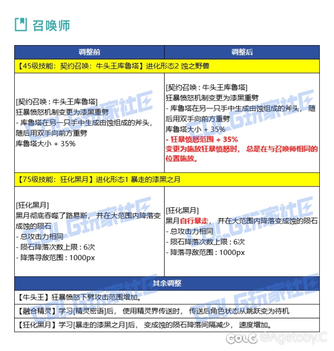 姐姐和黑月解绑了，其他没改1