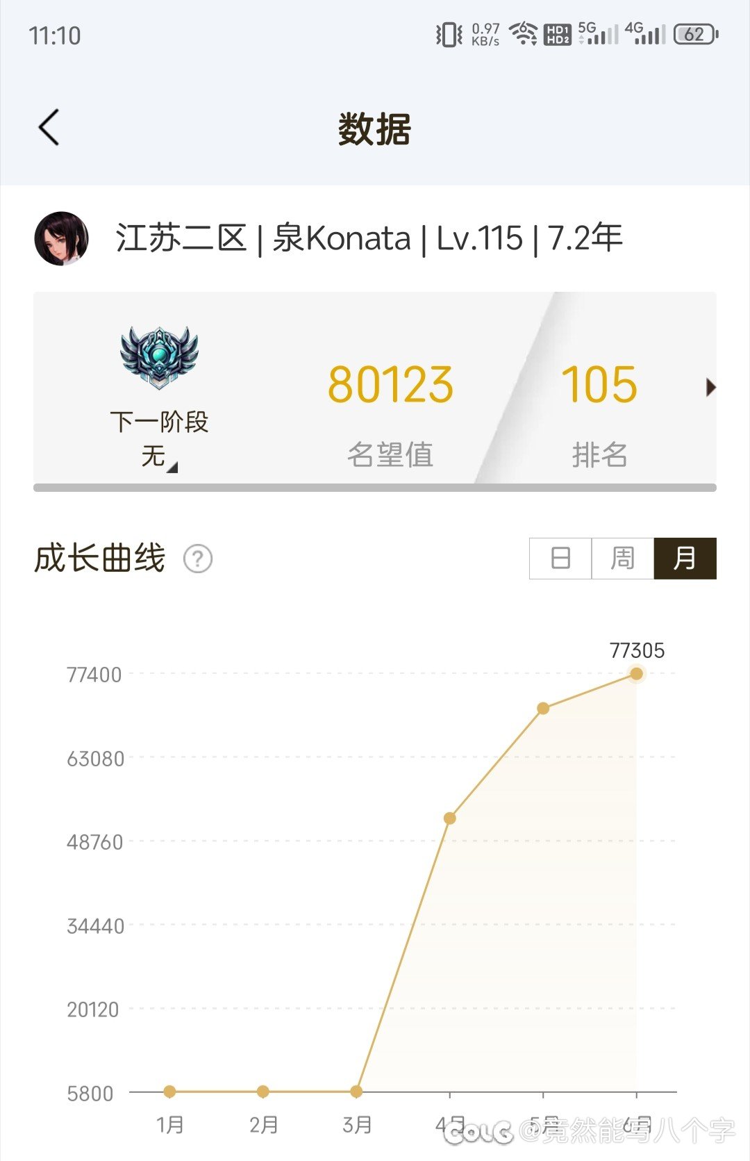 A了三年，回坑100天，成功8W，能叫我一声内个吗2