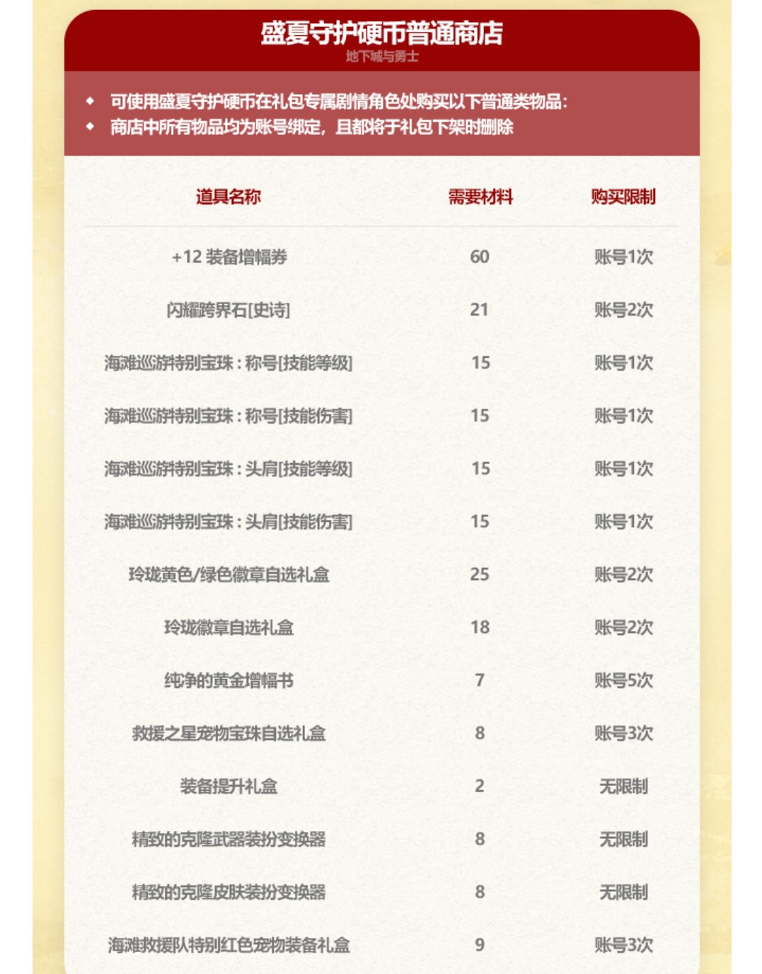 今年想补左槽7 只能抽奖了1