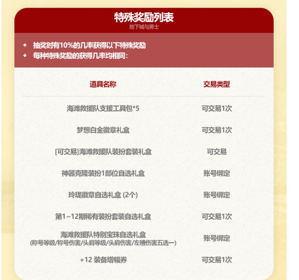 今年想补左槽7 只能抽奖了2