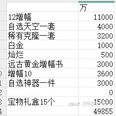 预估夏日回血1