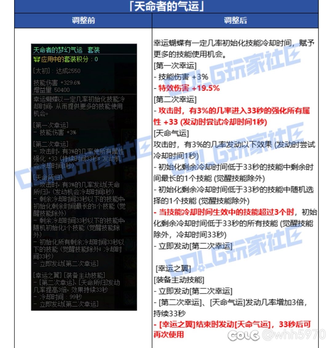 装备分析——天命者的气运1