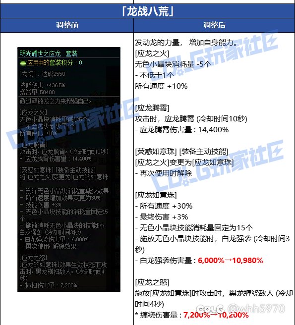 装备分析——龙战八荒1