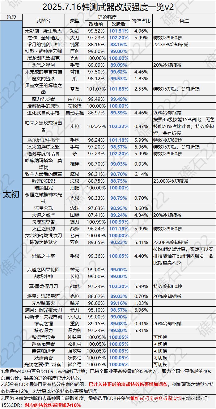 给大伙表演个 虚无消失术！3