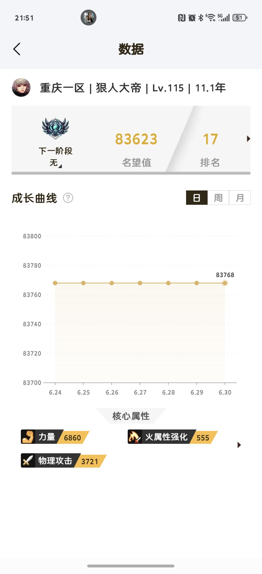 我擦嘞，为啥我得名望少了100多？1