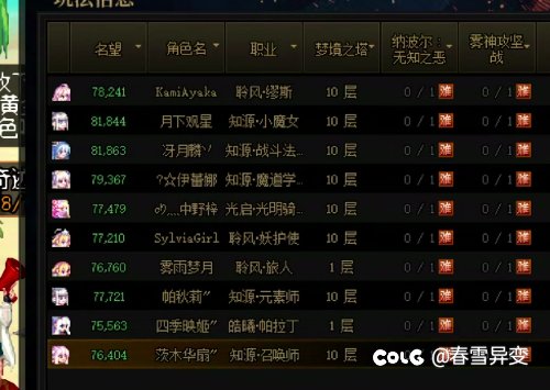 各位团长的人造神普通和困难门槛是怎样的了2