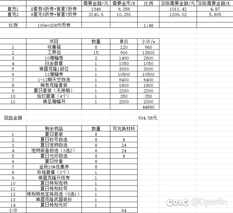 夏日产物费用统计分享1