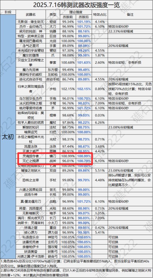大号斧头是不是没必要追求镰刀了1