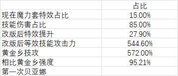 实战！计算改版后魔力套强度2