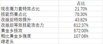实战！计算改版后魔力套强度6