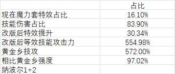 实战！计算改版后魔力套强度8
