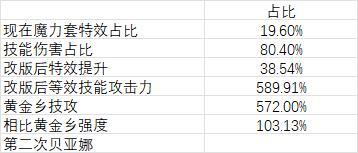 实战！计算改版后魔力套强度10