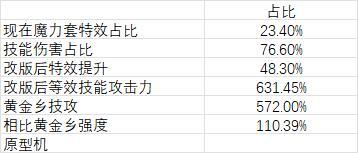 实战！计算改版后魔力套强度12
