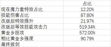 实战！计算改版后魔力套强度14