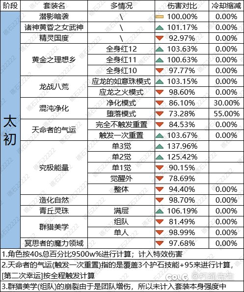 套装之间强度其实还可以了1