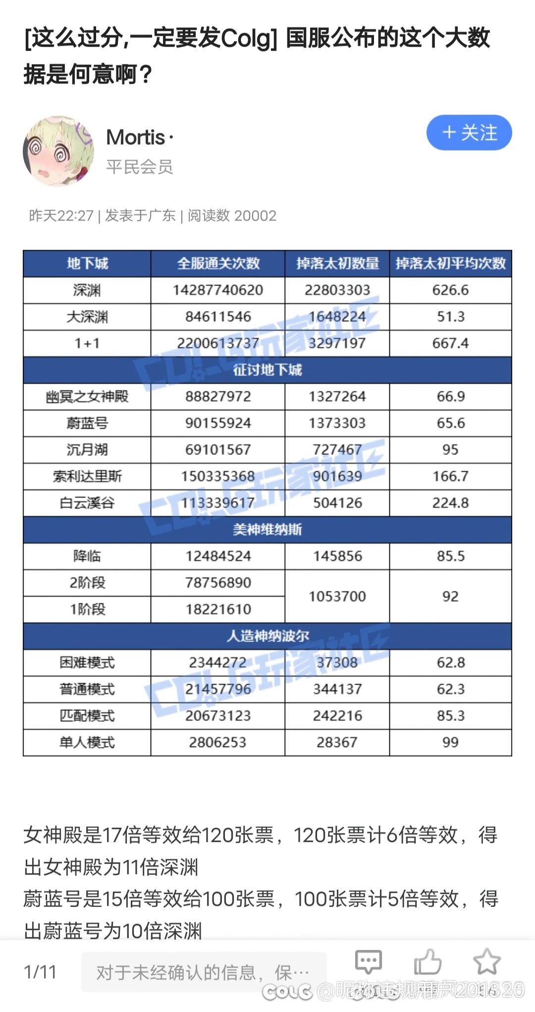 既然罐子几率没问题，那女神殿呢？1
