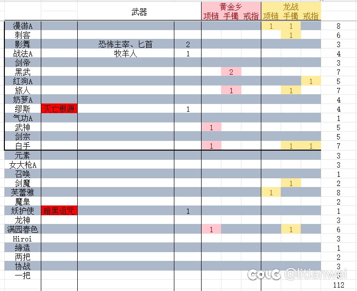 有些号注定带不上黄金乡了1