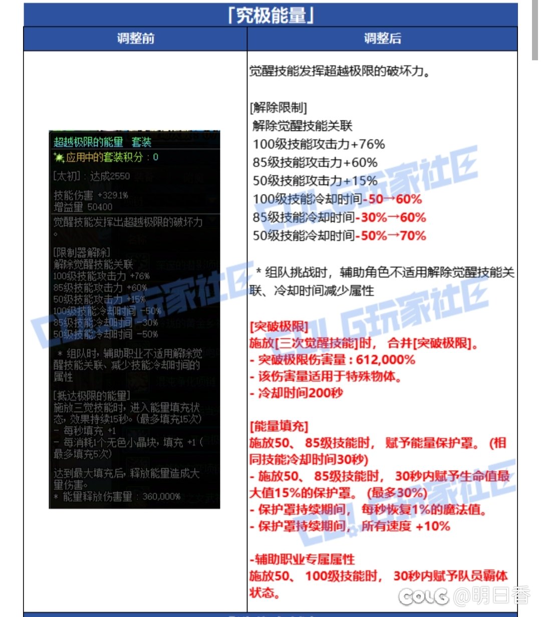 觉醒套再次伟大1