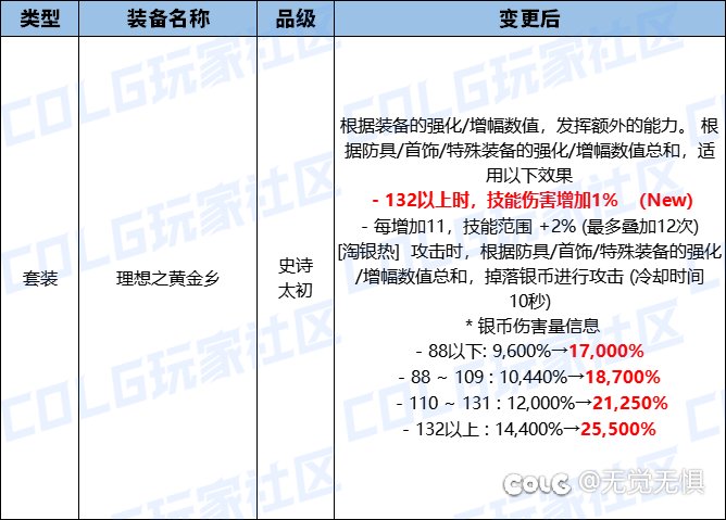 白猫发的这个黄金乡我没看懂1