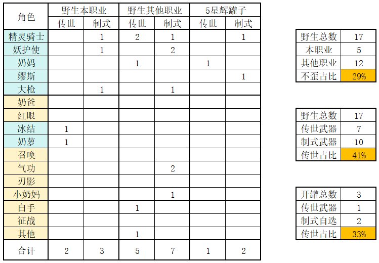 这三项但凡有一项能达到50%我都不好说什么1
